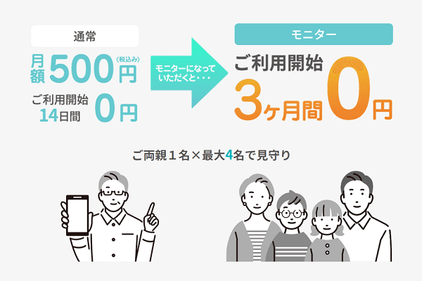 https://peacesigns.jp:2443/通常14日がモニター参加なら無料期間3ヶ月！.png